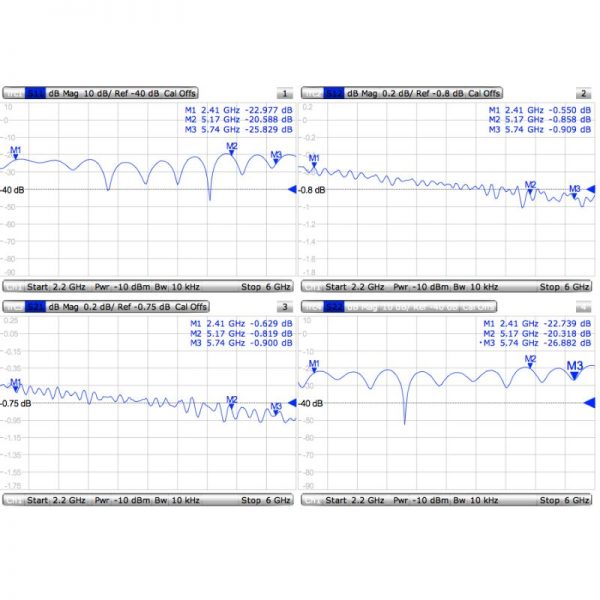 ACMMCXRPSMA graph