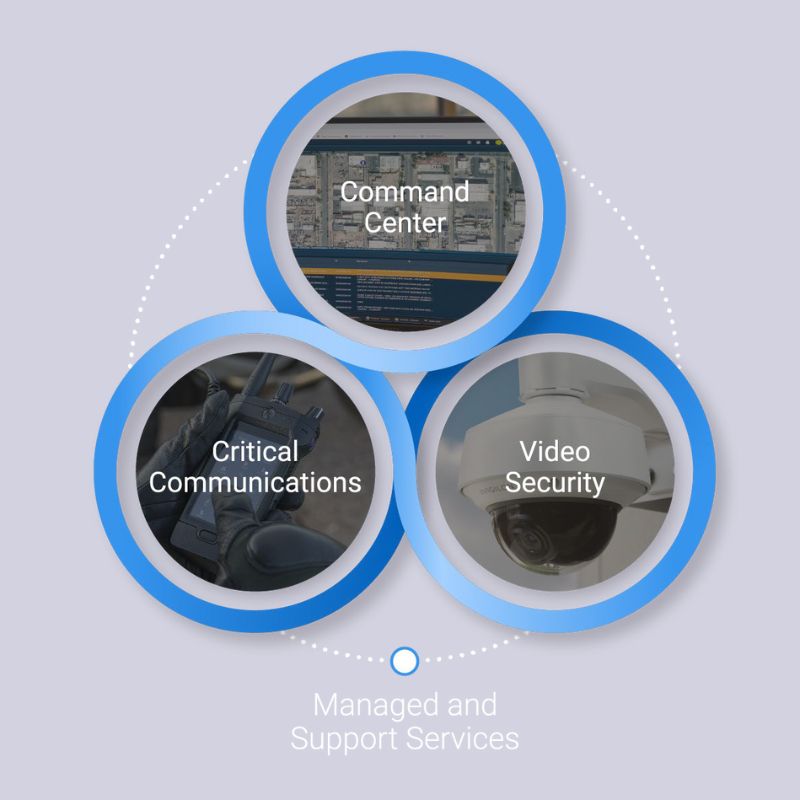 Solving for Safer with Tabbara Electronics